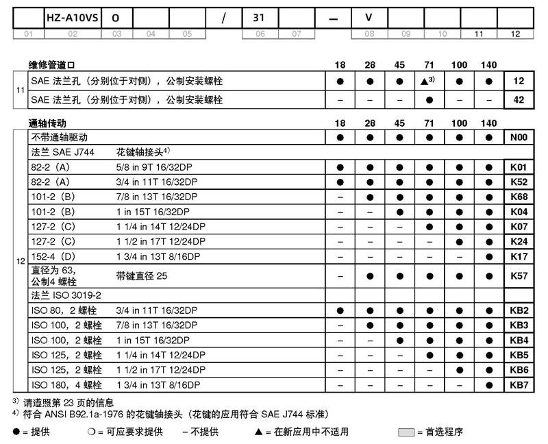 球盟会液压HZ-A10VSO系列柱塞泵选型