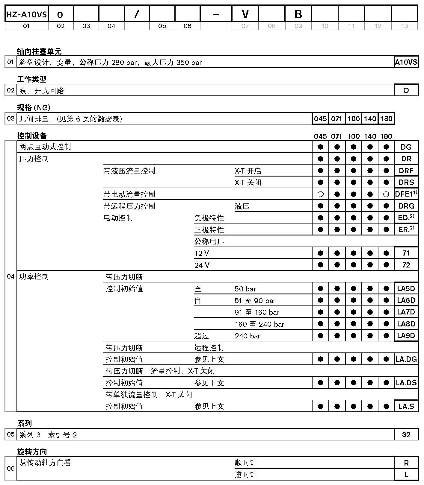 HZ-A10VSO/32系列油泵型号手册