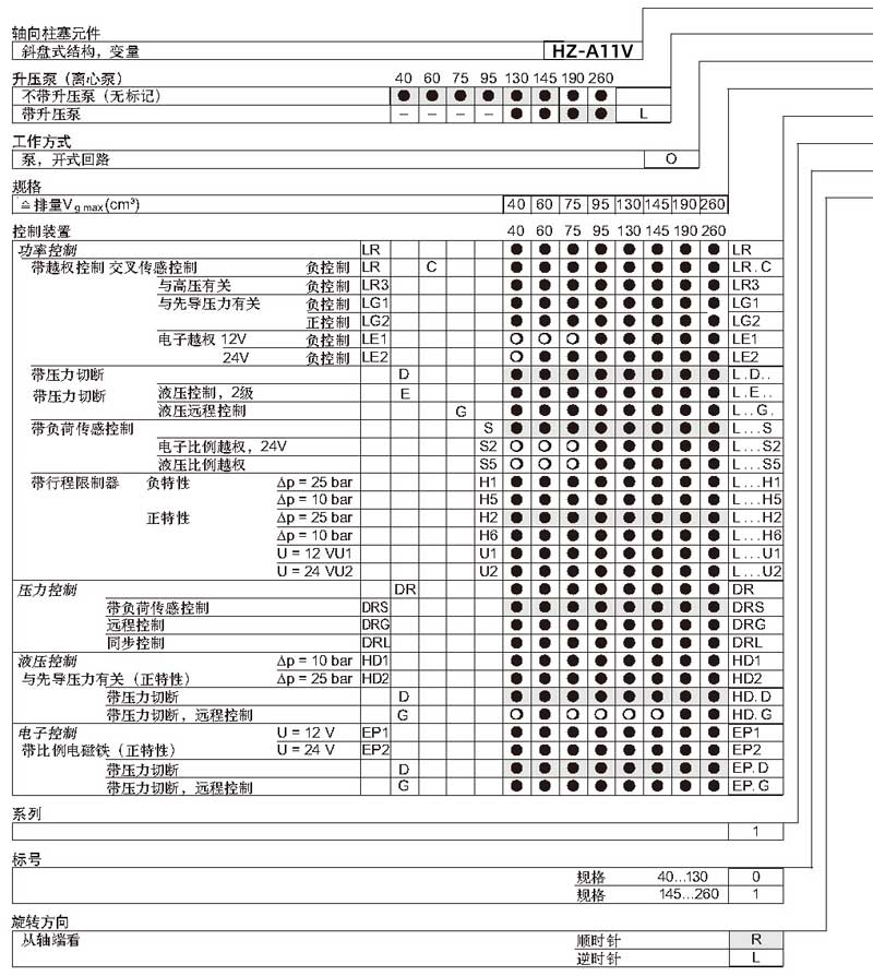 HZ-A11VO系列液压泵安装结构图与尺寸表