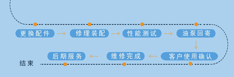 液压系统维修