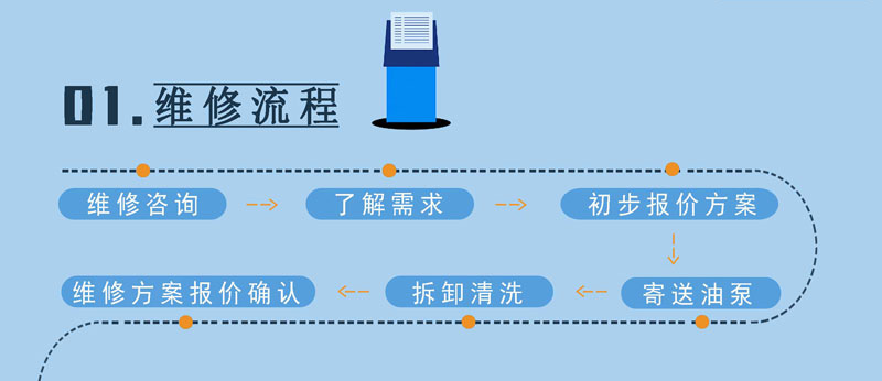 液压油泵维修流程