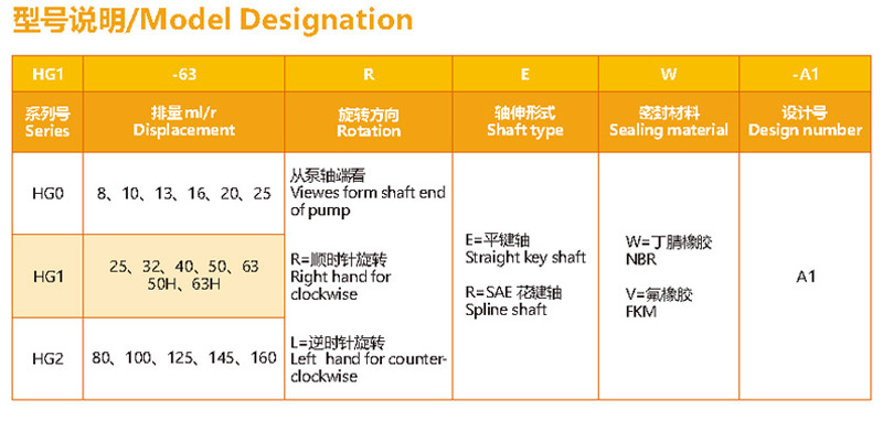 球盟会HG系列齿轮油泵型号参数.jpg